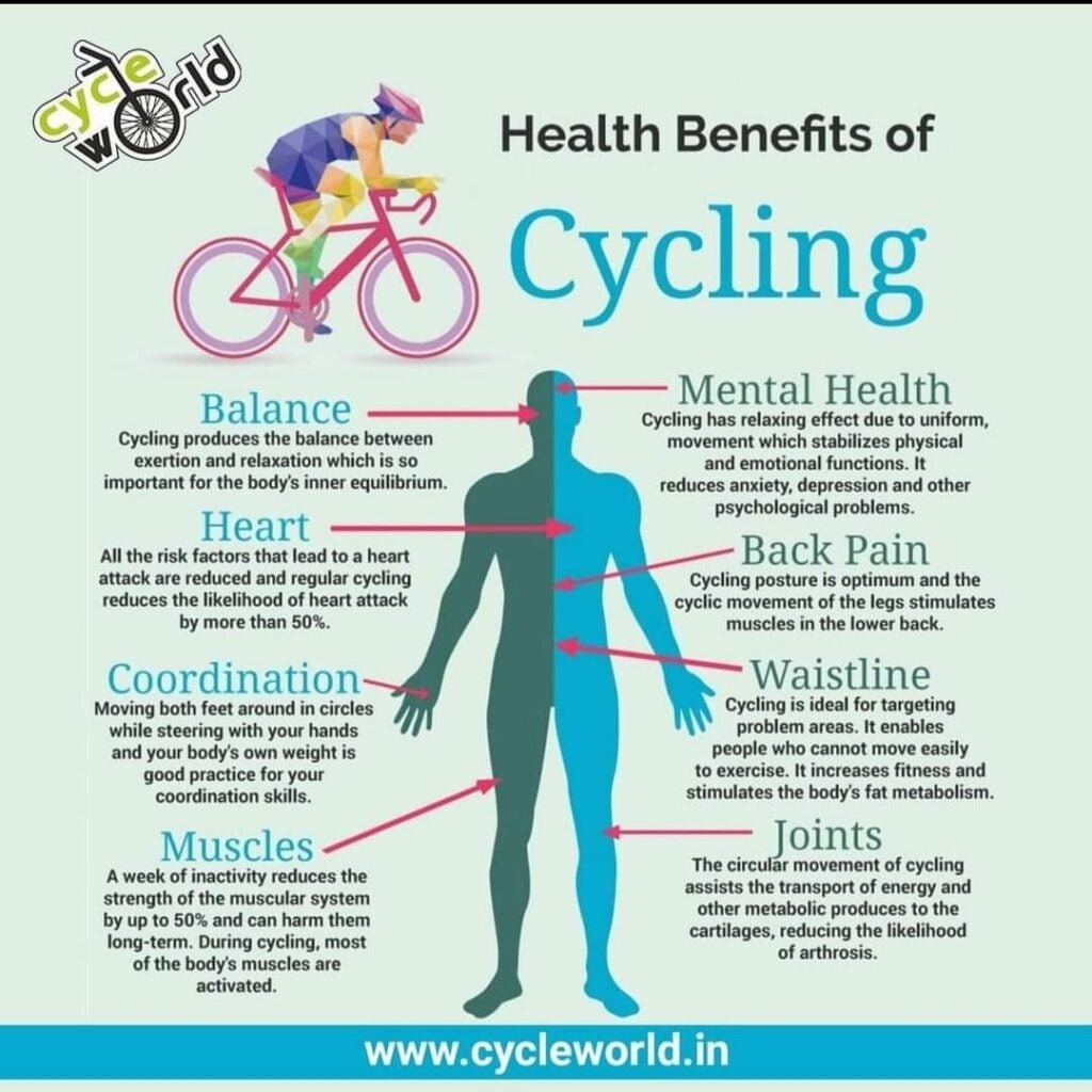 benifits_of_cycling